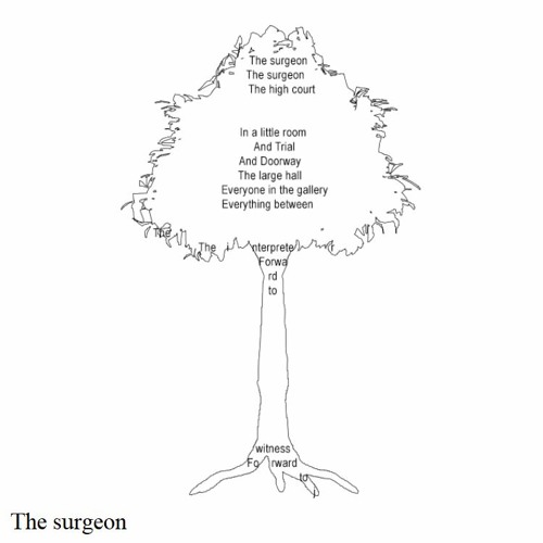 Helica & mimics gate - The surgeon