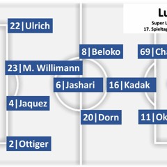 Iischalt - FCZ - Luzern 1 - 1 Highlights