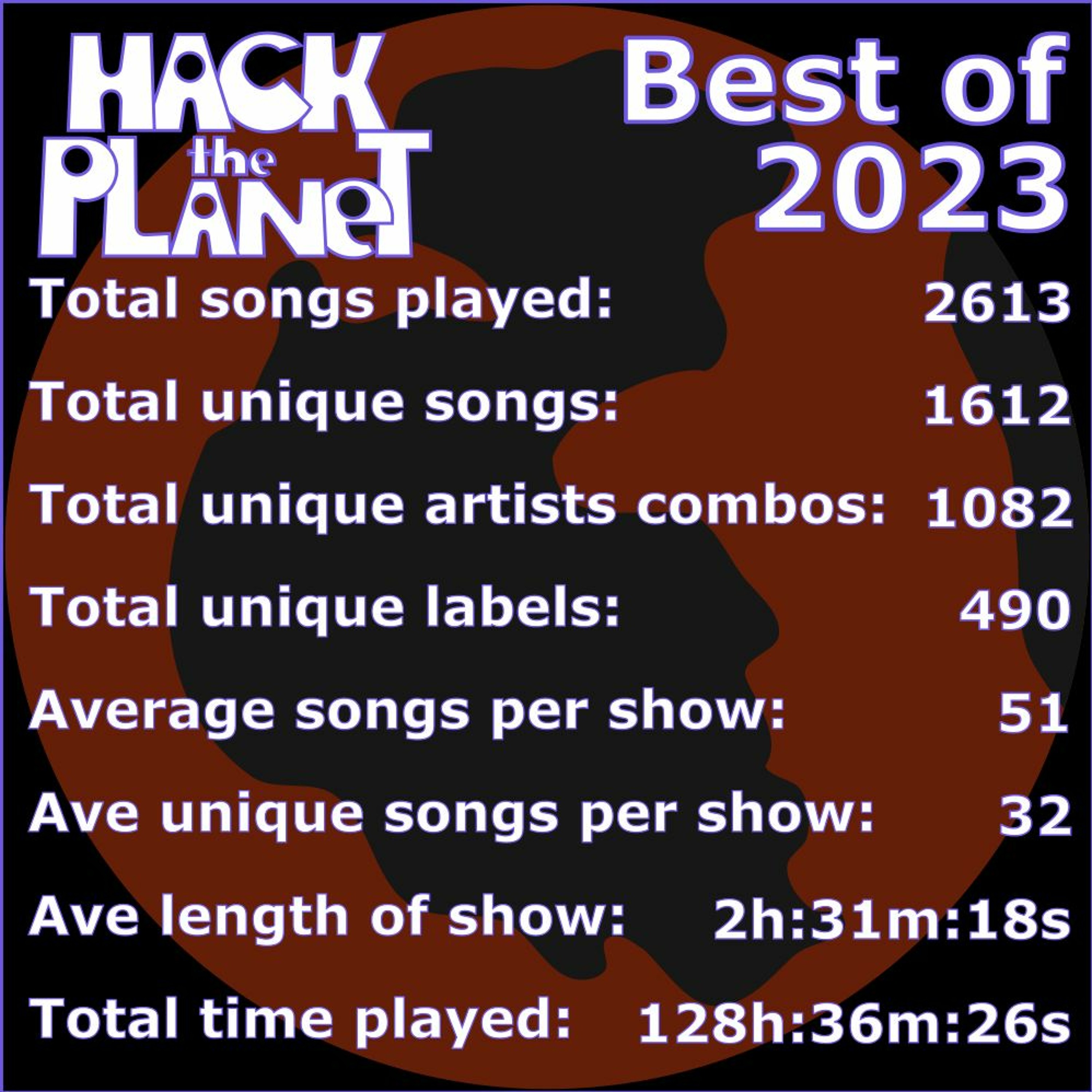 Hack The Planet, Drum & Bass Podcast