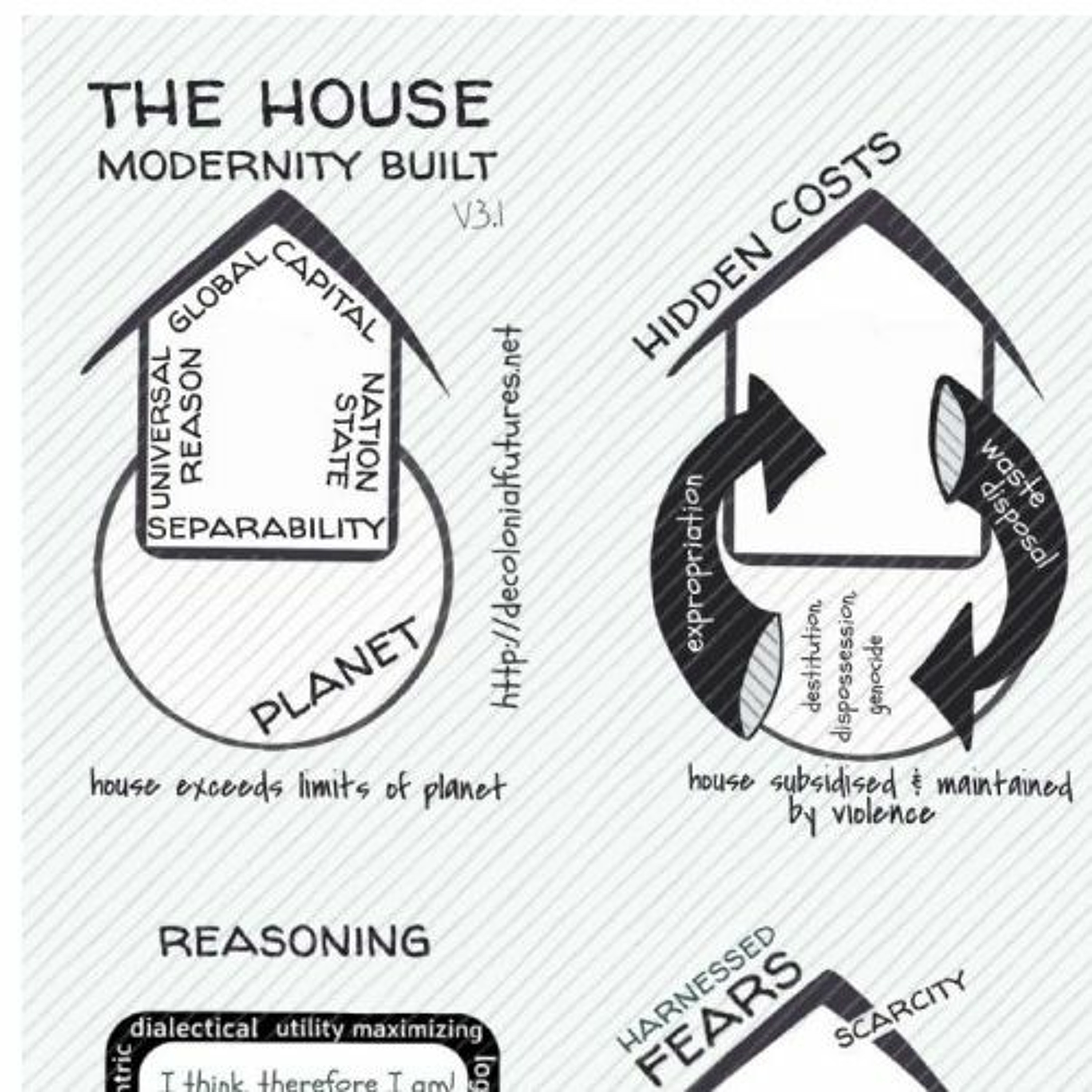 The Identity Paradox