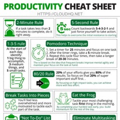 Productivity Cheat Sheet
