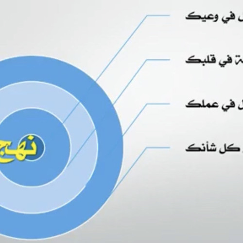 – ما هو نهج حياة المسلم ؟  / هدى عبدالرحمن النمر