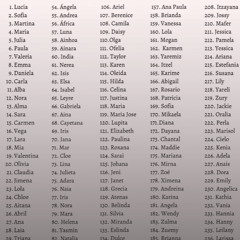 ranked  (schell x dxnieldior)