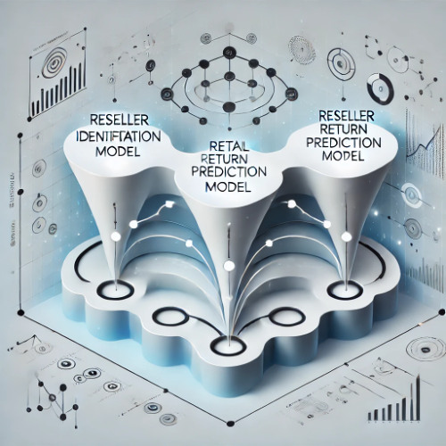 Mastering the Cascade Design Pattern in ML/AI: Breaking Down Complexity into Manageable Steps