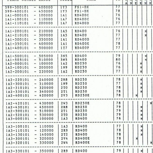 Stream Yamaha Motorcycle Engine Serial Number Decoder [BEST] by
