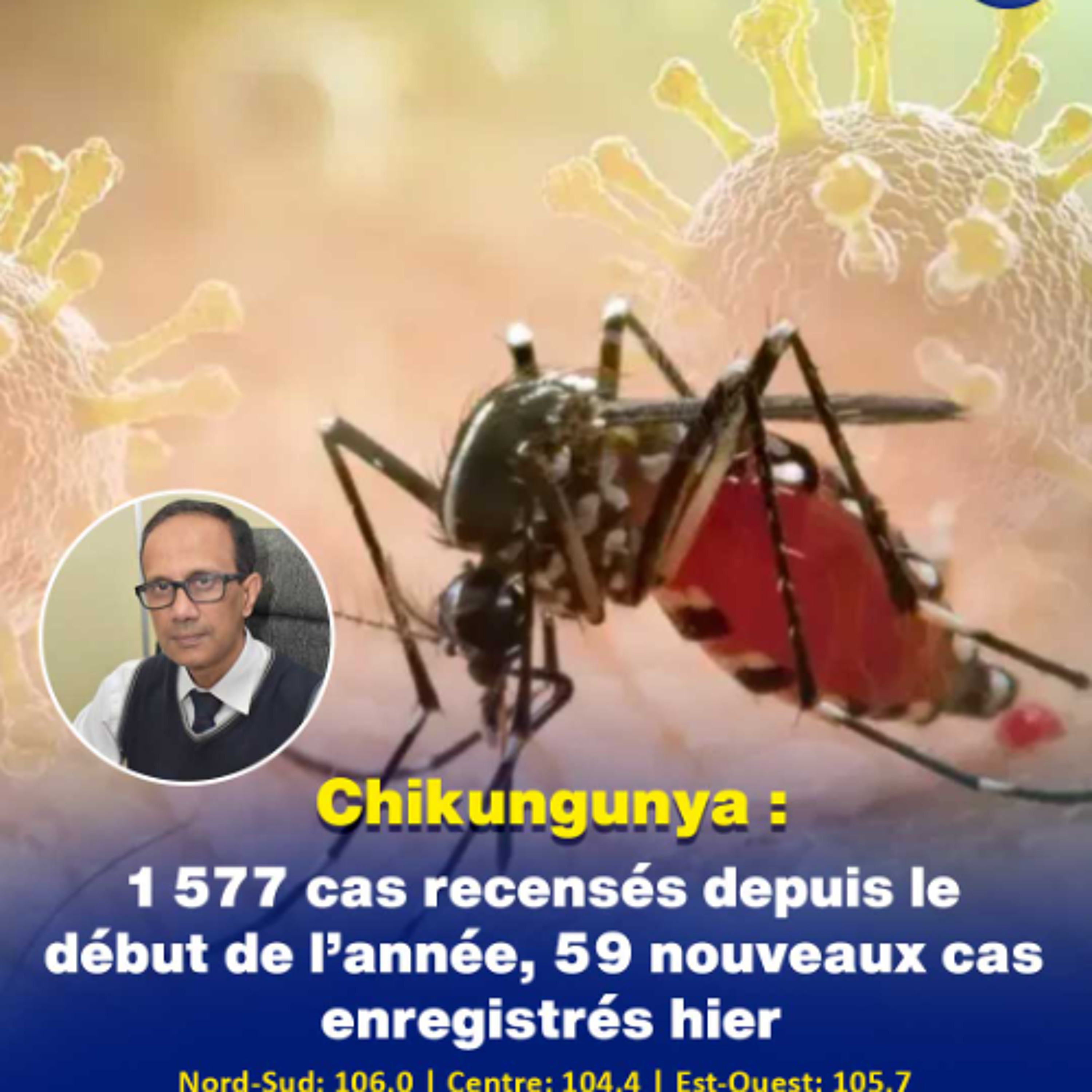 Chikungunya : 1 577 cas recensés depuis le début de l’année, 59 nouveaux cas enregistrés hier