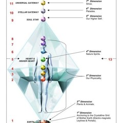 12 DIMENSIONS OF CONSCIOUSNESS