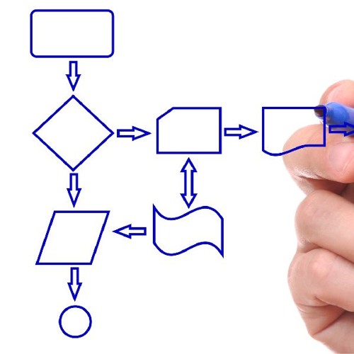 Seven Steps To The App Development Process Your Guide From Concept To Launch