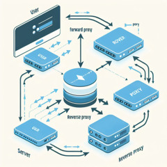 The Basics of Forward and Reverse Proxies
