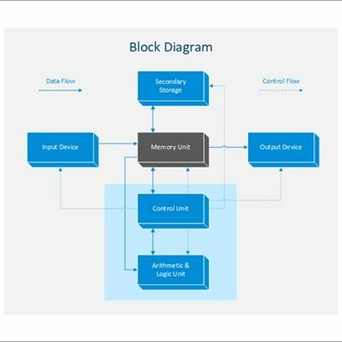 Data Flow Diagram Stencil Visio How To Create A Data Flow Di