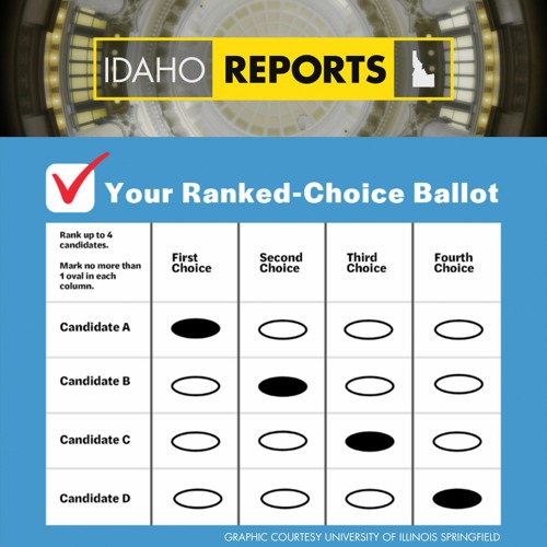 Stream Episode Ranked Choice Voting 101 by Idaho Reports Listen