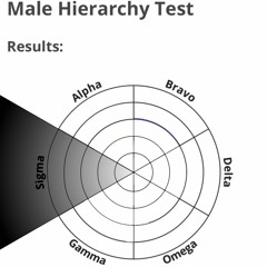 SD 92 - The Hierarchy Test