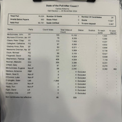 KCLR News: Count Seven for Carlow Kilkenny with analysis by Alan O'Reilly (1st Dec 2024)