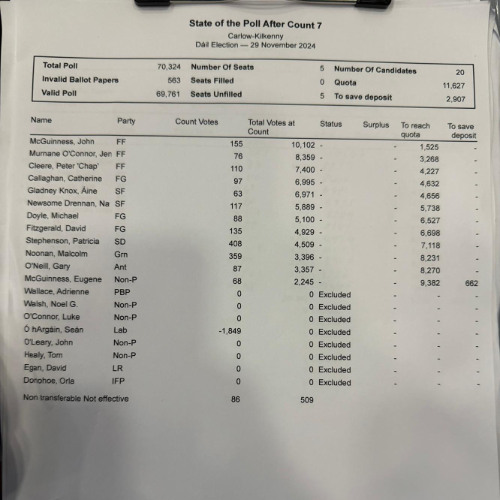 KCLR News: Count Seven for Carlow Kilkenny with analysis by Alan O'Reilly (1st Dec 2024)