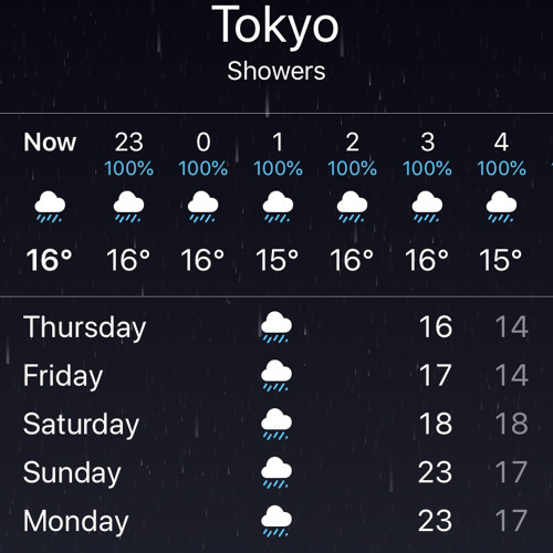 Rainy 後に雲は晴れる By Miku The Dude