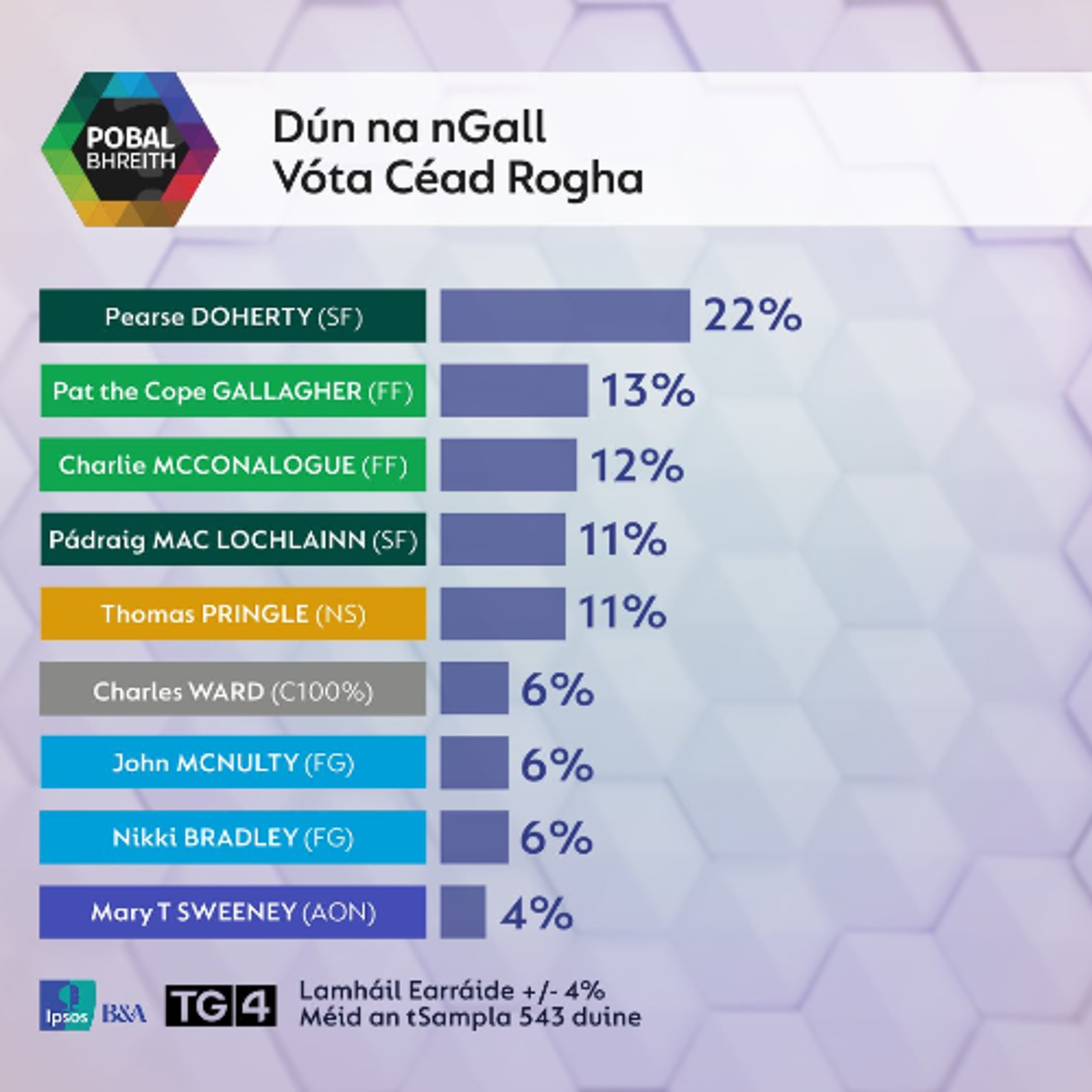 Raidió na Life 106.4FM