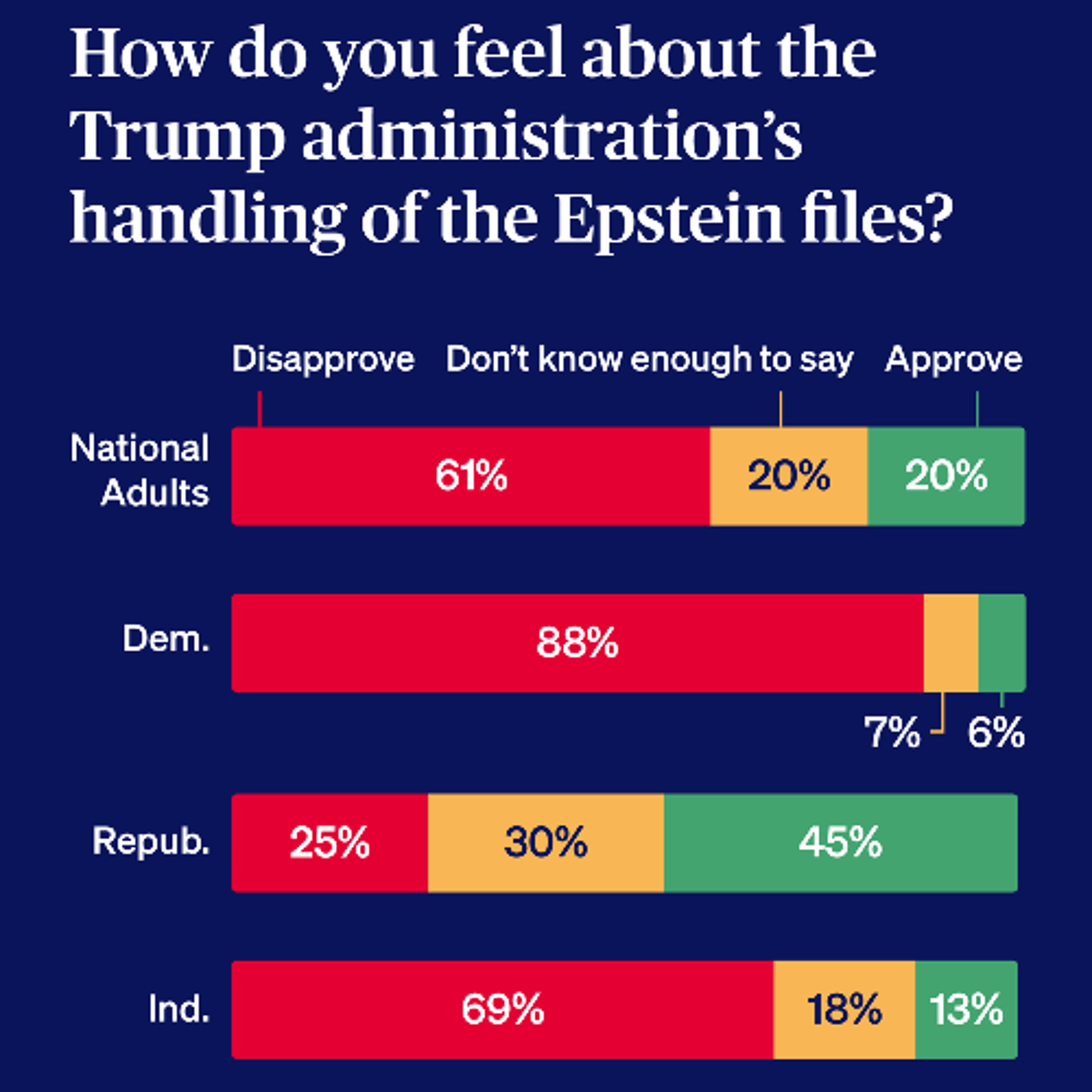 111225 Government Reopens, Jane Goodall and Leonardo DiCaprio, Lindsey Boylan Speaks Out on Powerful Abusers