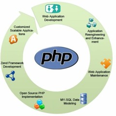 PhP Training Institute In Delhi