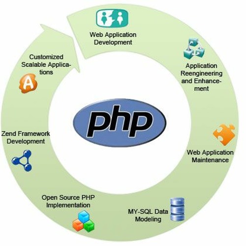 PhP Training Institute In Delhi
