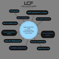 The Life Capitalized Strategy - Your Personal Financial Revolution