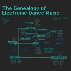 EDM