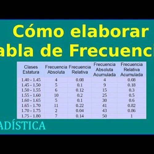 Stream Estadistica- Datos fundamentales para la tabla de frecuencia No.5 by  Flor de María Marroquín | Listen online for free on SoundCloud