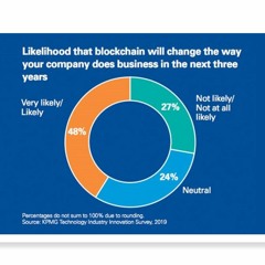 High - Time Retailers Start Adopting Blockchain Technology