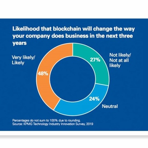 High - Time Retailers Start Adopting Blockchain Technology