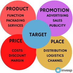 The 4ps_ that's marketing