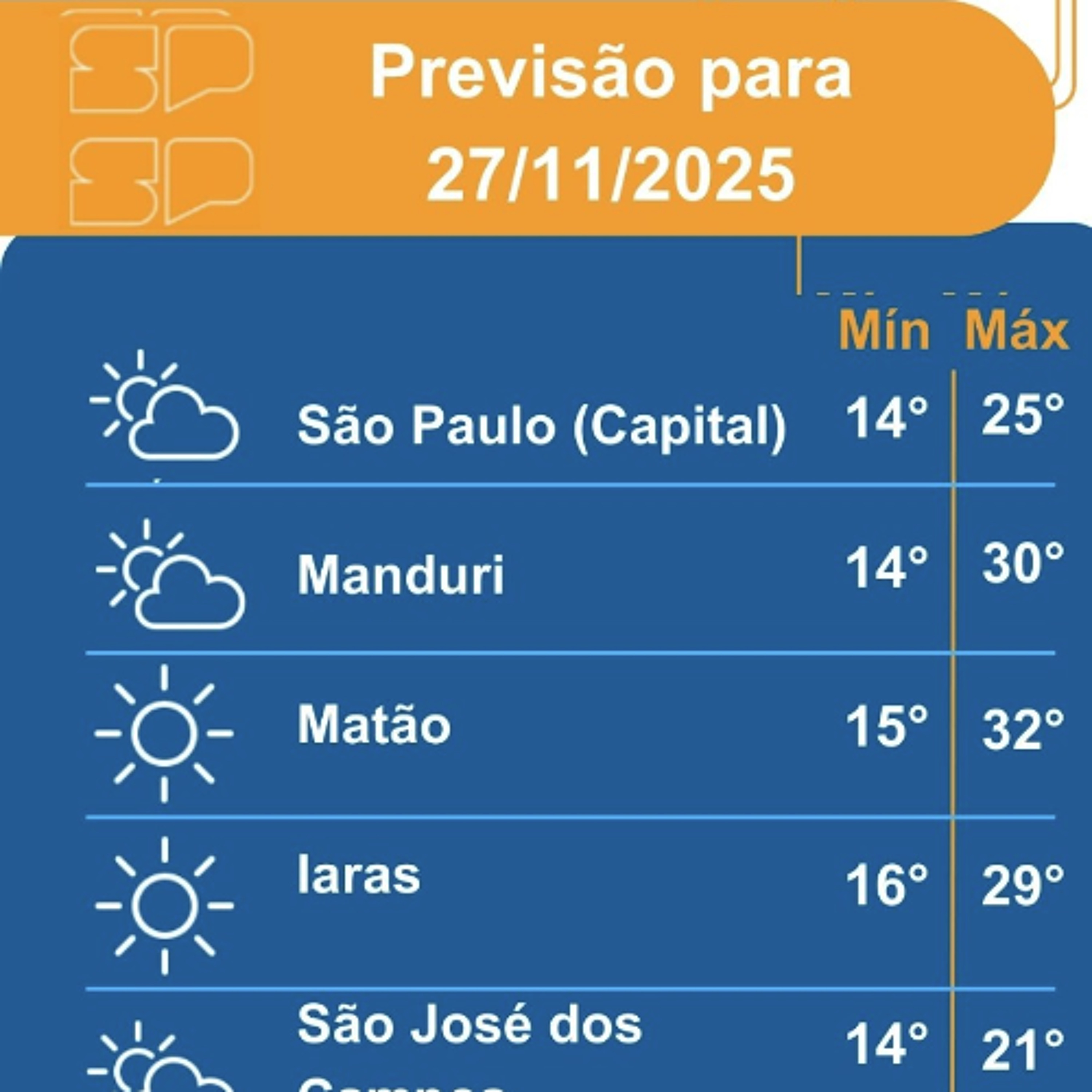 Defesa Civil - Quinta-feira (27), o dia deve amanhecer com nevoeiro na faixa leste e na Serra da Mantiqueira Defesa Civil - Quinta-feira (27), o dia deve amanhecer com nevoeiro na faixa leste e na Serra da Mantiqueira