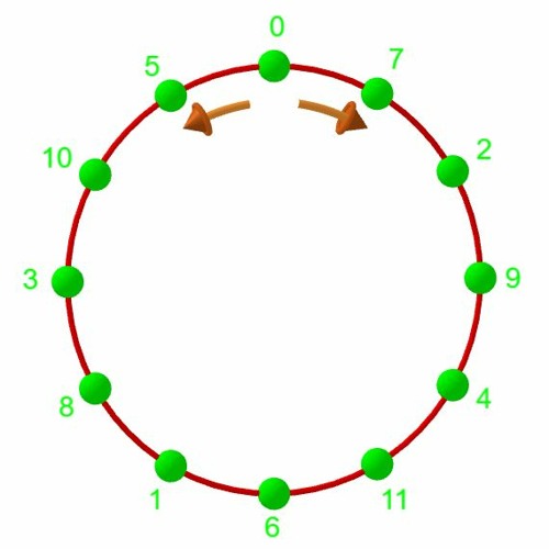 Fifth chords chained with common notes