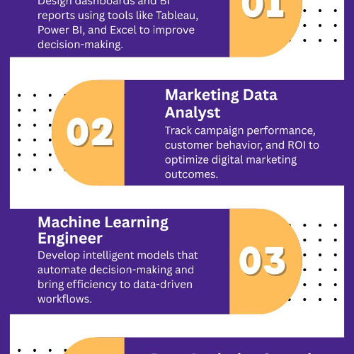 Skill Up for Data Analytics Jobs in Jaipur with AI Tools.