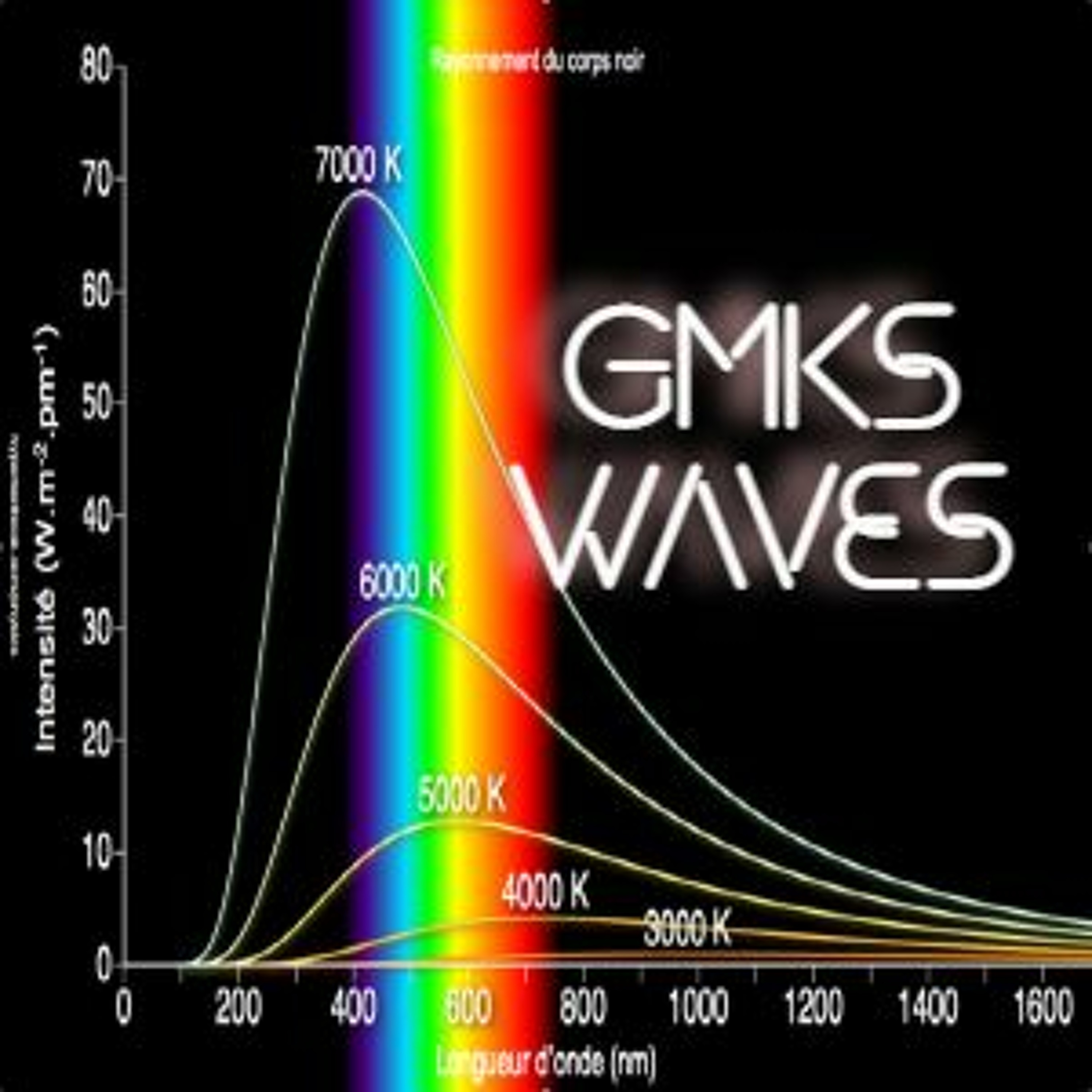GMaks