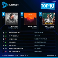 Pars Music Top10 (22 Apr 2021) | Pars Music