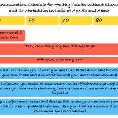 50-Plus and Vaccines - An Update on Adult Immunization in an Otherwise Normal Person