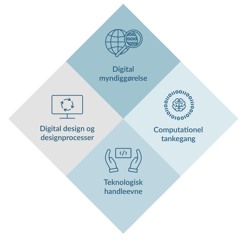 Teknologiforståelse - hva er det? Intervju med Mikkel Hjorth