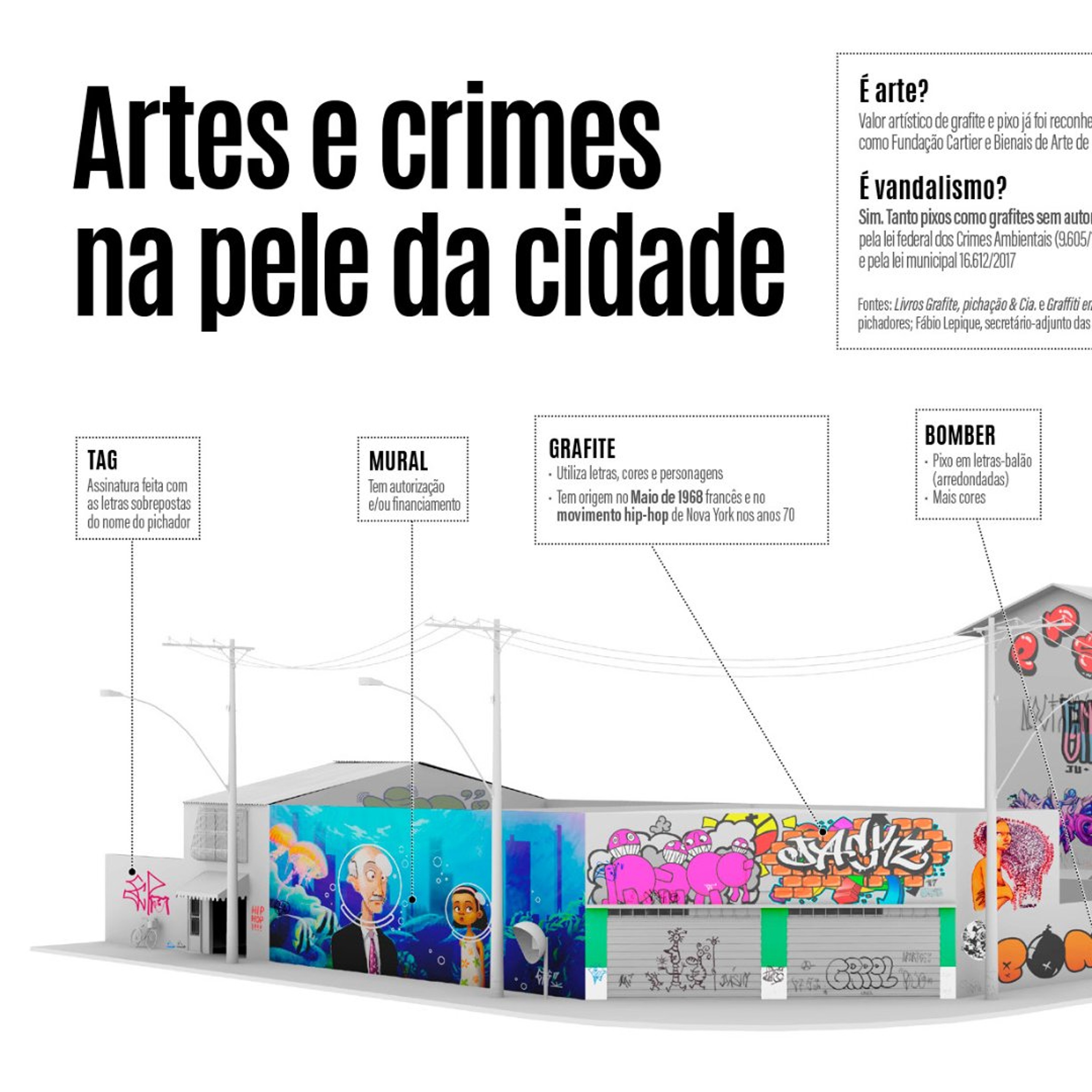 CÂMARA MEMÓRIA_PICHAÇÃO É BRIGA ANTIGA E JÁ MANDOU INFRATORES PRÁ CADEIA episode artwork