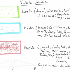 Varela Sonora, Esquizofonia del Conurbano