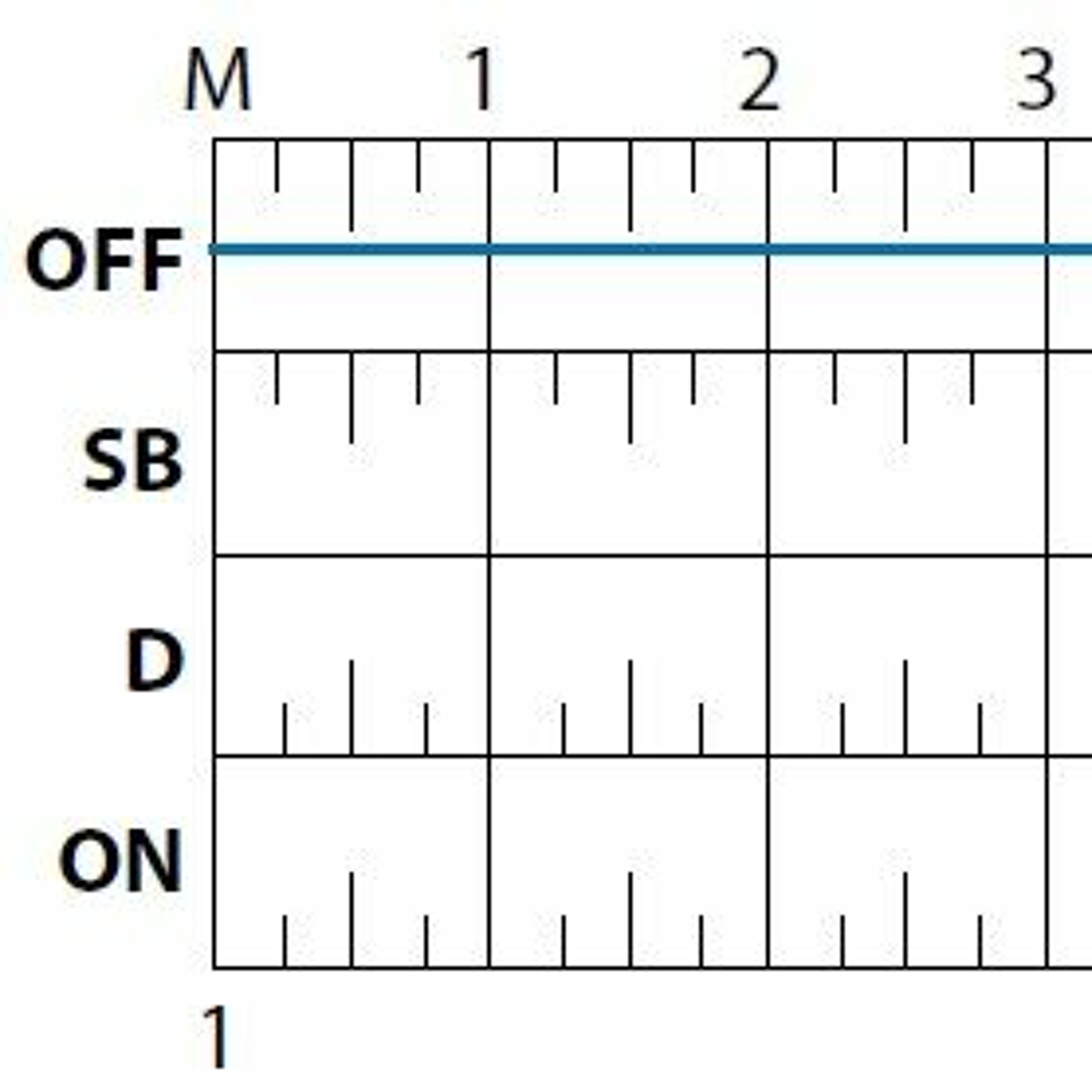 ELDs giving wrong impression to operators about short-split pause value thumbnail