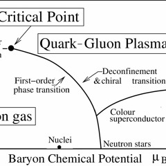 Quark–gluon plasma