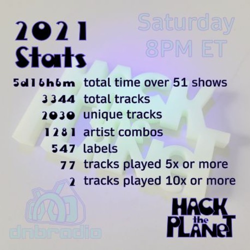 Hack The Planet 372 (Best of 2021) on 12-25-21