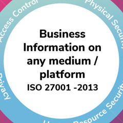 セキュリティ技術評価と実装 10