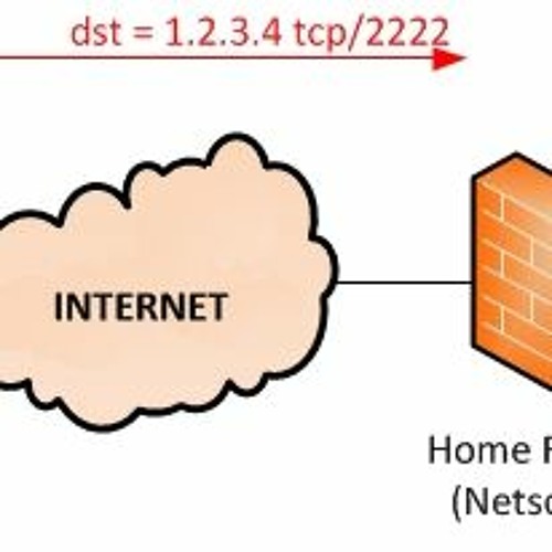 Stream Solarwinds Network Topology Mapper Keygen 22 HOT! from Jim Weiler |  Listen online for free on SoundCloud