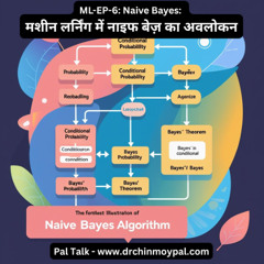 ML-EP-6_ Naive Bayes_ मशीन लर्निंग में नाइफ बेज़ का अवलोकन