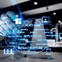 Unlocking Business Potential with Cloud Computing Services