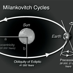 Milanković - Zyklen