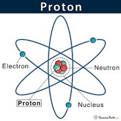 Dmb Vs Tricky D - Proton