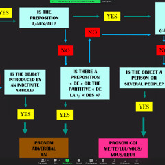 Blues In Dallas (Cover)