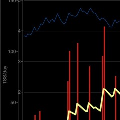 Perspectives #34: Quantifying Training Volume, with Marinus Petersen