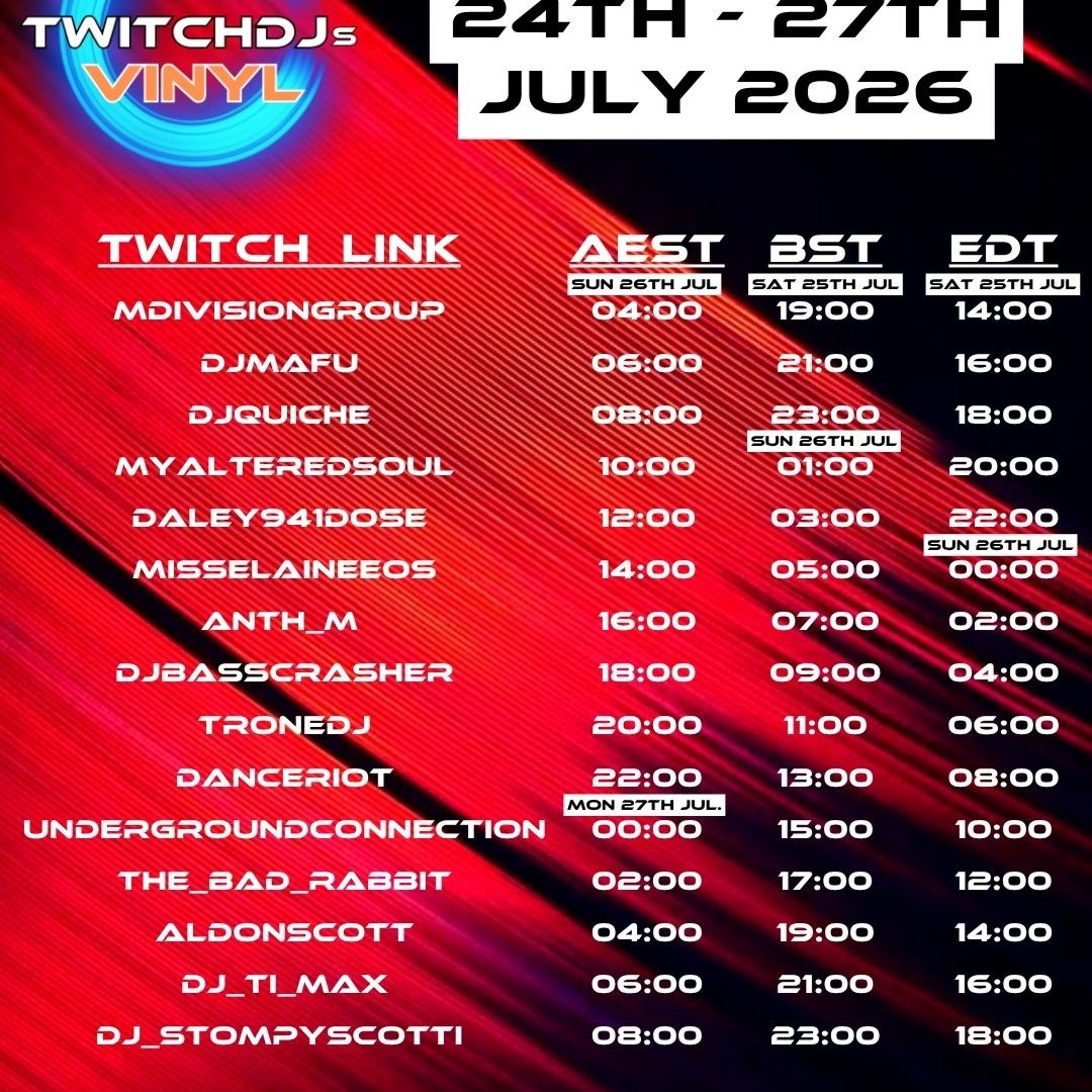 Twitch DJs vinyl hard house stream episode artwork
